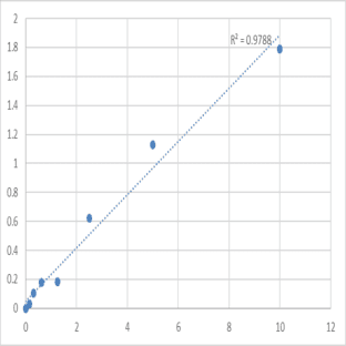 Human DNA repair endonuclease XPF (ERCC4) ELISA Kit avatar