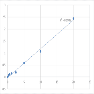 Human Ephrin type-A receptor 3 (EPHA3) ELISA Kit avatar