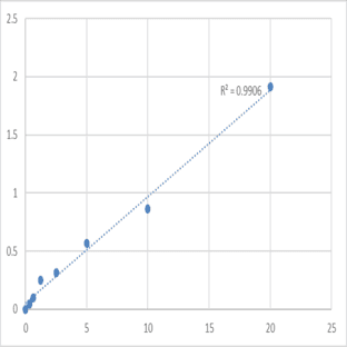 Human Dual specificity tyrosine-phosphorylation-regulated kinase 1A (DYRK1A) ELISA Kit avatar