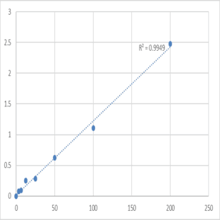 Human Dipeptidyl aminopeptidase-like protein 6 (DPP6) ELISA Kit avatar