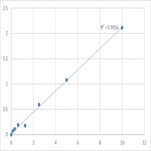 Human Duffy antigen/chemokine receptor (DARC) ELISA Kit avatar