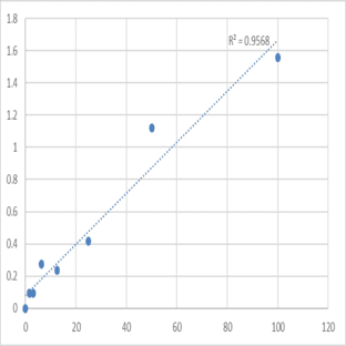 Human Chymotrypsinogen B2 (CTRB2) ELISA Kit avatar