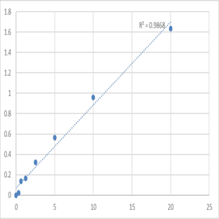 Human Cystathionine gamma-lyase (CTH) ELISA Kit avatar
