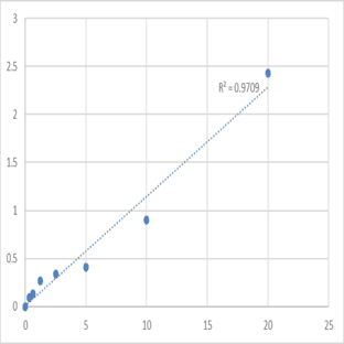 Human Thrombin activatable fibrinolysis inhibitor (TAFI) ELISA Kit