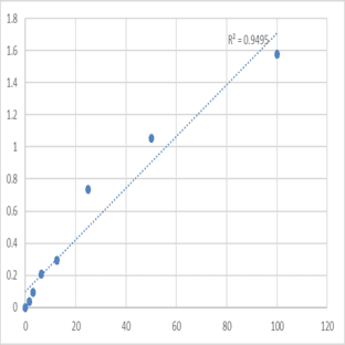 Human Corticosterone (CORT) ELISA Kit