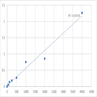 Human Collagen alpha-1 (VI) chain (COL6A1) ELISA Kit avatar