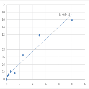 Human Dual specificity protein kinase CLK1 (CLK1) ELISA Kit avatar