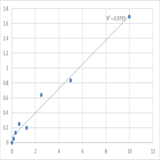Human Homeobox protein CDX-2 (CDX2) ELISA Kit avatar