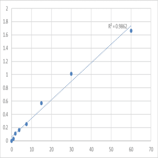 Human Soluble cluster of differentiation 14 (sCD14) ELISA Kit avatar