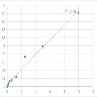 Human Adenylyl cyclase-associated protein 2 (CAP2) ELISA Kit avatar