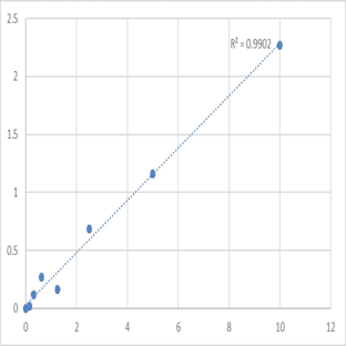 Human Catecholamine (CA) ELISA Kit avatar