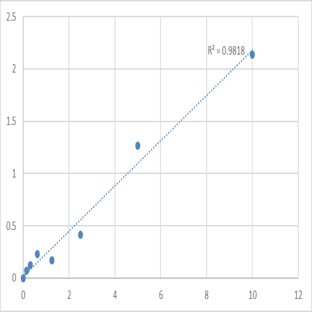 Human Protein FAM193A (C4orf8) ELISA Kit avatar