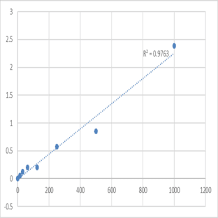 Human Fibronectin type-III domain-containing protein C4orf31 (C4orf31) ELISA Kit avatar