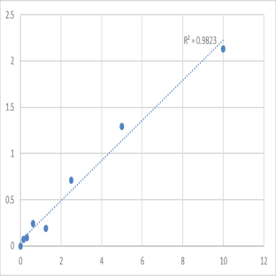 Human Bcl-2-related protein A1 (BCL2A1) ELISA Kit avatar