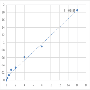 Human Beta-site APP-Cleaving Enzyme 1 (BACE1) ELISA Kit avatar