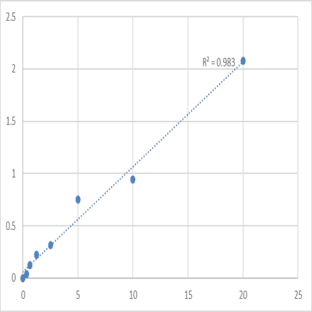 Human Ubiquitin-like modifier-activating enzyme ATG7 (ATG7) ELISA Kit