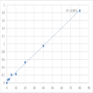 Human Apolipoprotein L1 (APOL1) ELISA Kit