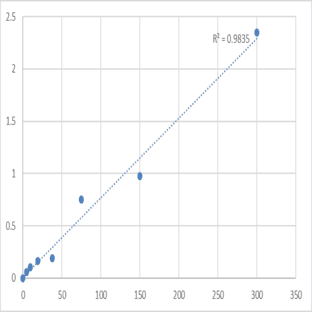 Human Apolipoprotein E (APOE) ELISA Kit avatar
