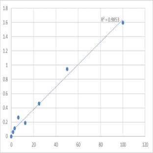 Human Alanyl (membrane) aminopeptidase (ANPEP) ELISA Kit avatar