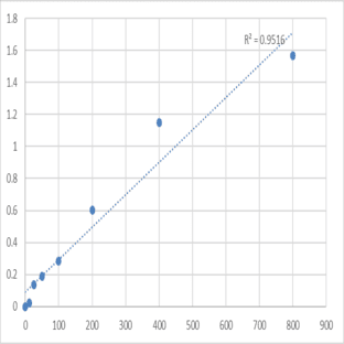 Human Alpha-1-microglobulin/bikunin precursor (AMBP) ELISA Kit