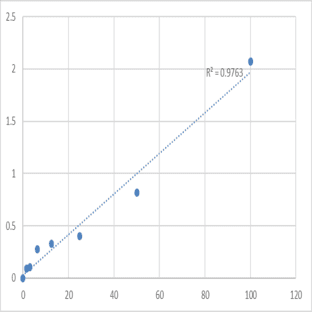 Human Alpha-D-tocopherol (A-D-TPL) ELISA Kit avatar
