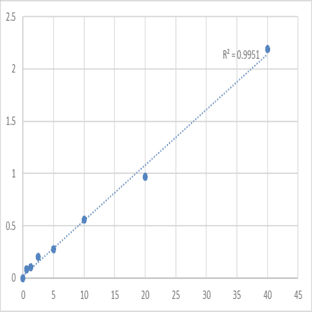 Human Undercarboxylated Osteocalcin (ucOC) ELISA Kit
