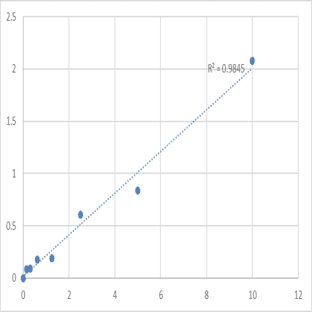 Human Activated CDC42 kinase 1 (TNK2) ELISA Kit avatar