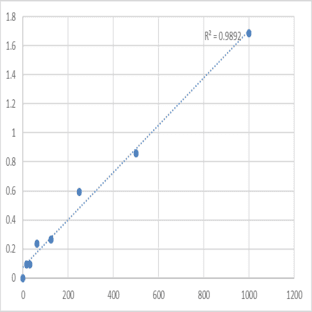 Human Tumor necrosis factor ligand superfamily member 14 (TNFSF14) ELISA Kit