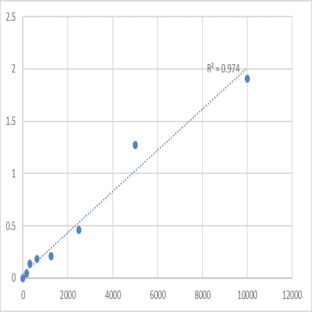 Human Thymosin beta-4, Y-chromosomal (TMSB4Y) ELISA Kit