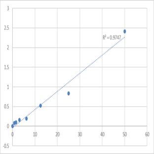 Human Toll-like receptor 7 (TLR-7) ELISA Kit