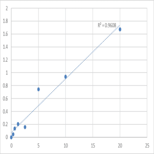 Human Soluble Toll-like Receptor 6 (TLR-6) ELISA Kit avatar