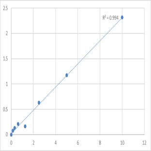 Mouse Toll-like receptor 5 (TLR-5) ELISA Kit avatar