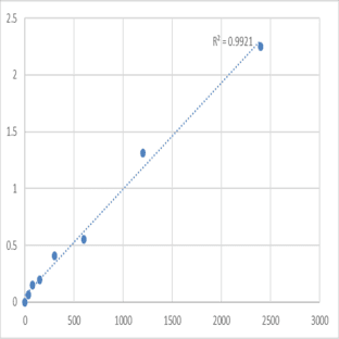 Mouse Toll-like receptor 3 (TLR3) ELISA Kit avatar