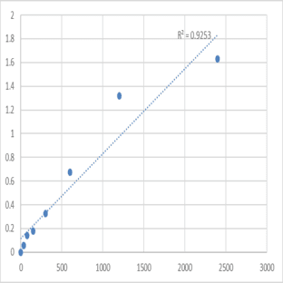 Mouse Tolloid-like protein 1 (TLL1) ELISA Kit avatar