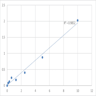 Mouse Transketolase-like protein 1 (TKTL1) ELISA Kit