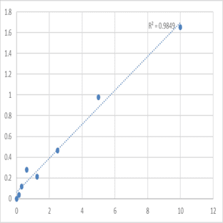 Mouse Tight junction protein ZO-2 (TJP2) ELISA Kit