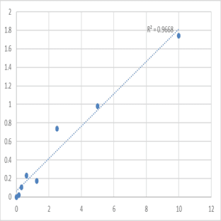 Mouse Tight junction protein ZO-1 (TJP1) ELISA Kit