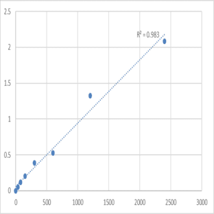 Mouse TIMELESS-interacting protein (TIPIN) ELISA Kit