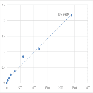 Mouse Tubulointerstitial nephritis antigen-like (TINAGL1) ELISA Kit