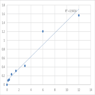 Mouse Secreted phospholipase A2 (sPLA2) ELISA Kit avatar