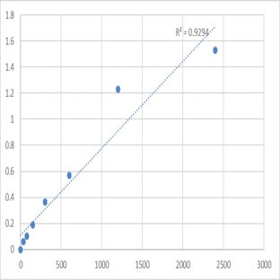 Mouse Leukosialin (SPN) ELISA Kit avatar