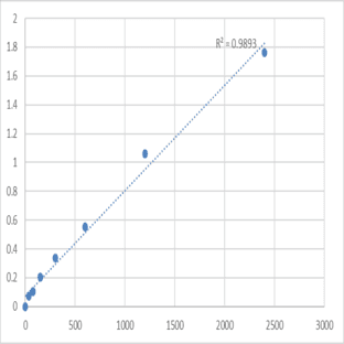 Mouse Protein spinster homolog 2 (SPNS2) ELISA Kit avatar