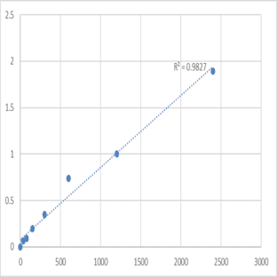 Mouse Protein spinster homolog 3 (SPNS3) ELISA Kit avatar