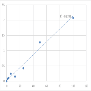 Mouse Speckle-type POZ protein-like (SPOPL) ELISA Kit