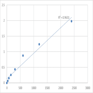 Mouse Sepiapterin reductase (SPR) ELISA Kit