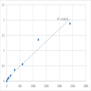 Mouse Shadow of prion protein (SPRN) ELISA Kit avatar