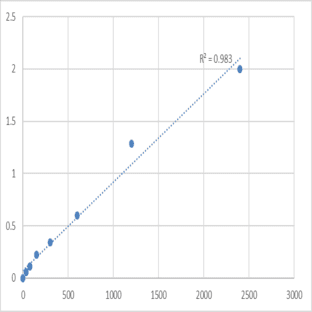 Mouse Cornifin-B (SPRR1B) ELISA Kit avatar