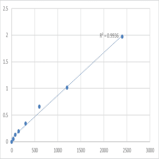 Mouse Small proline-rich protein 2A (SPRR2A) ELISA Kit avatar