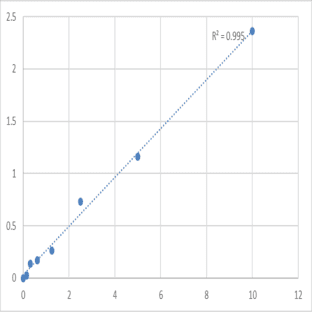 Mouse Serine palmitoyltransferase 1 (SPTLC1) ELISA Kit avatar