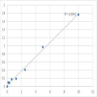 Mouse Serine palmitoyltransferase 3 (SPTLC3) ELISA Kit avatar